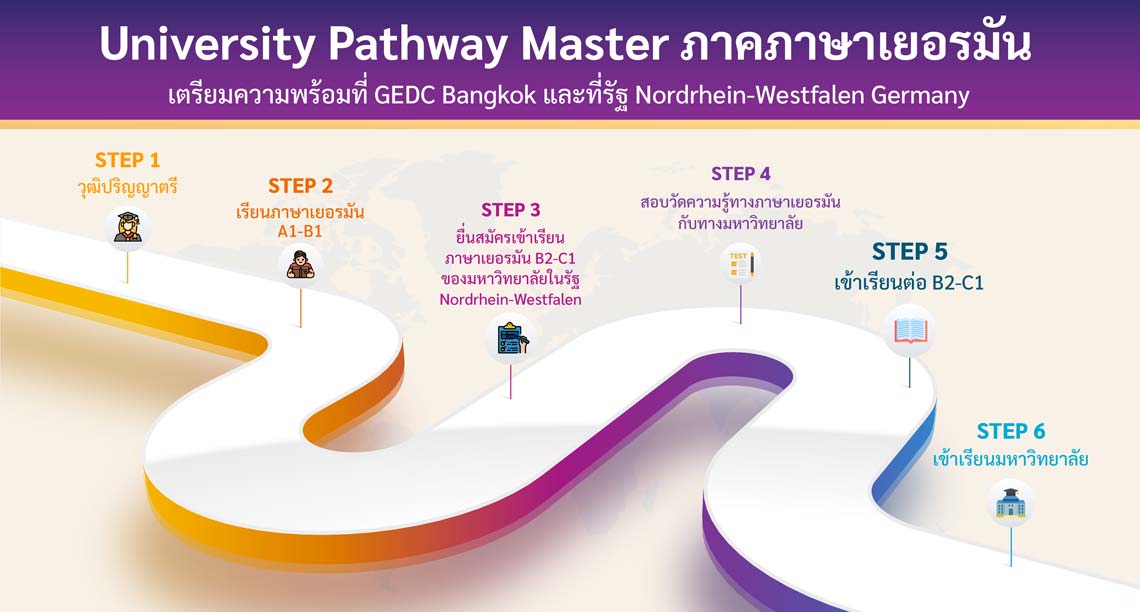 University Pathway Master ภาคภาษาเยอรมัน เตรียมความพร้อมที่ GEDC Bangkok และที่รัฐ Nordrhein-Westfalen Germany